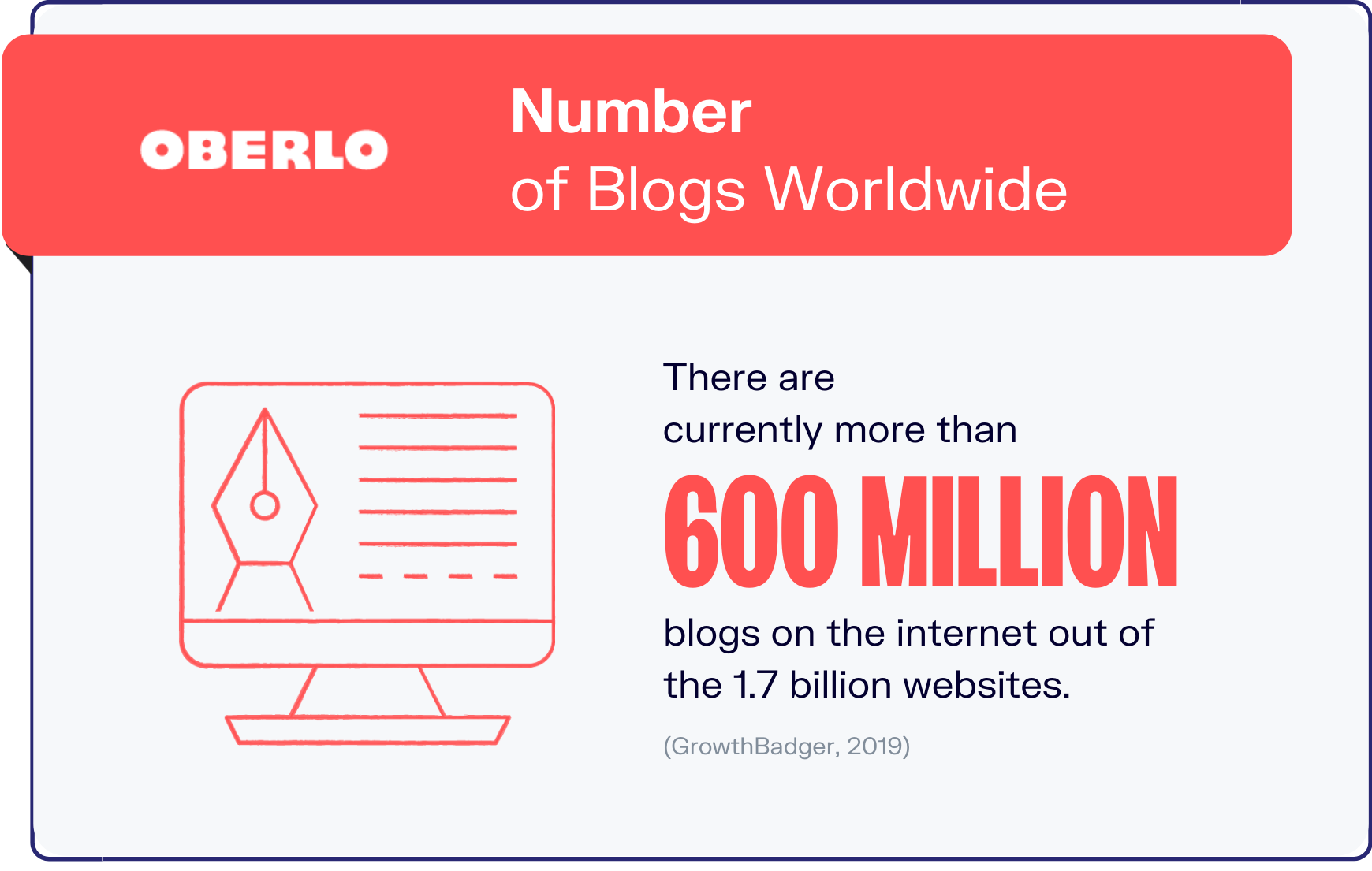 gráfico de estadísticas de blogs 1