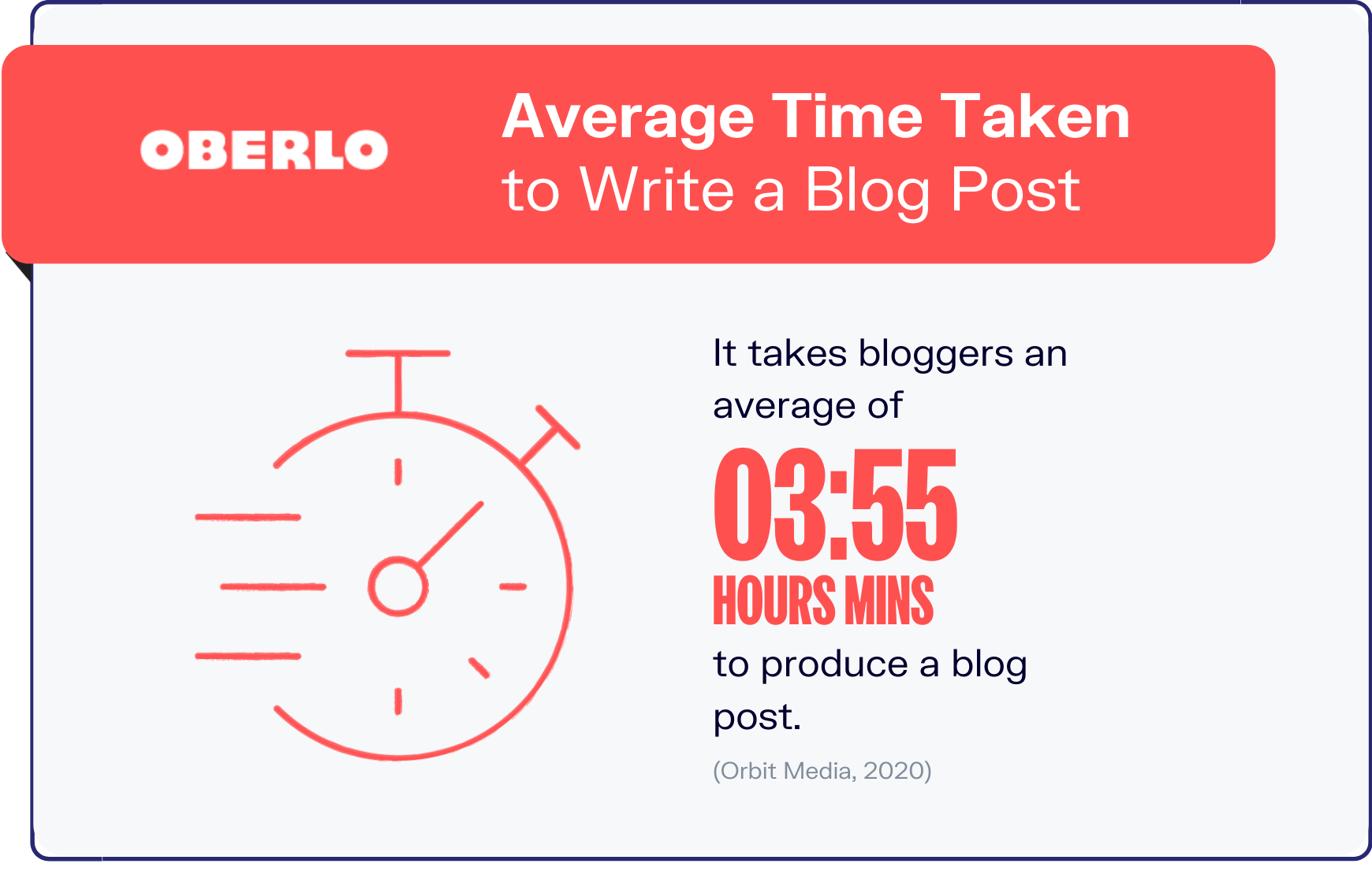 gráfico de estadísticas de blogs 5