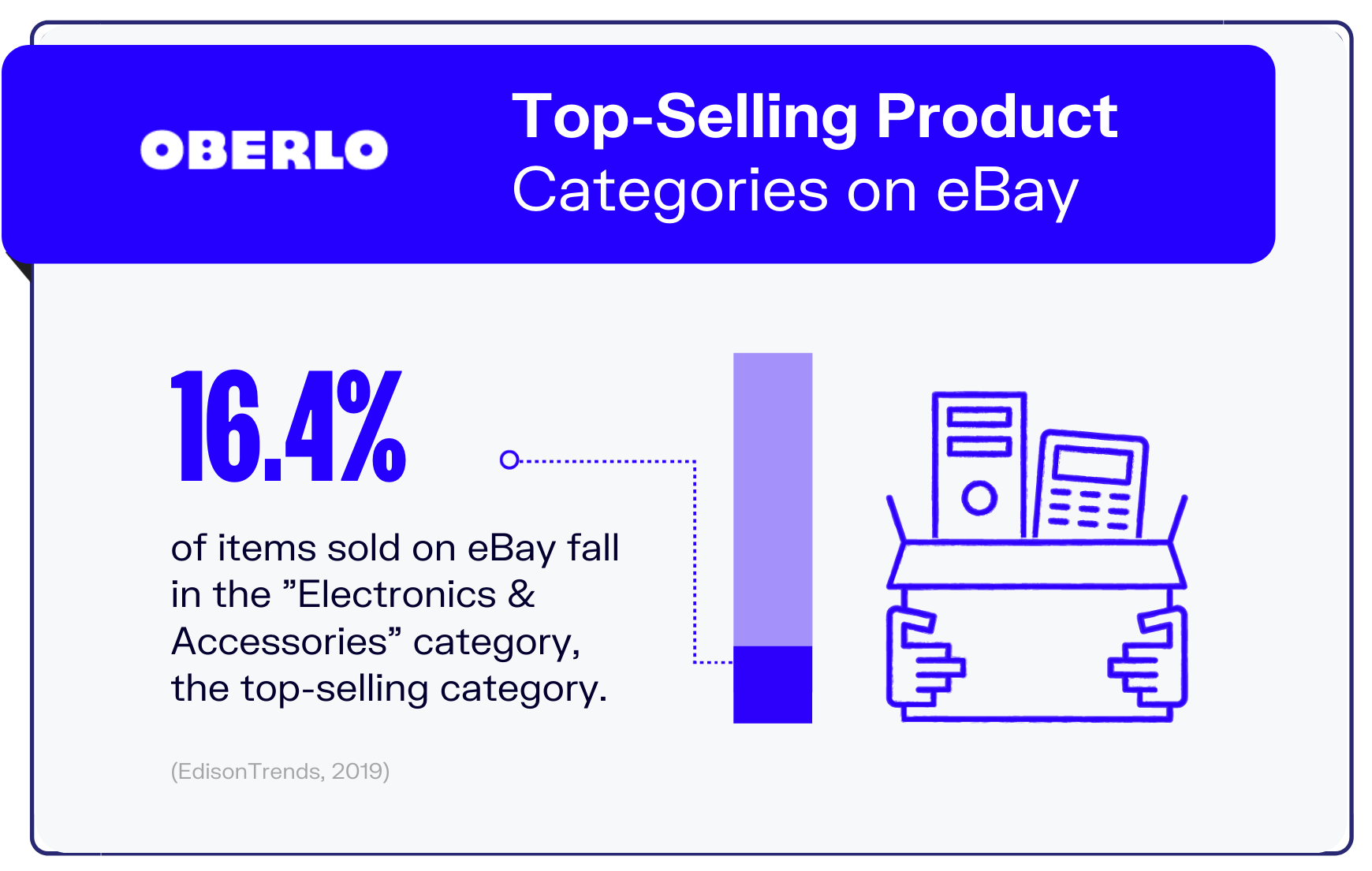 gráfico de estadísticas de ebay 3