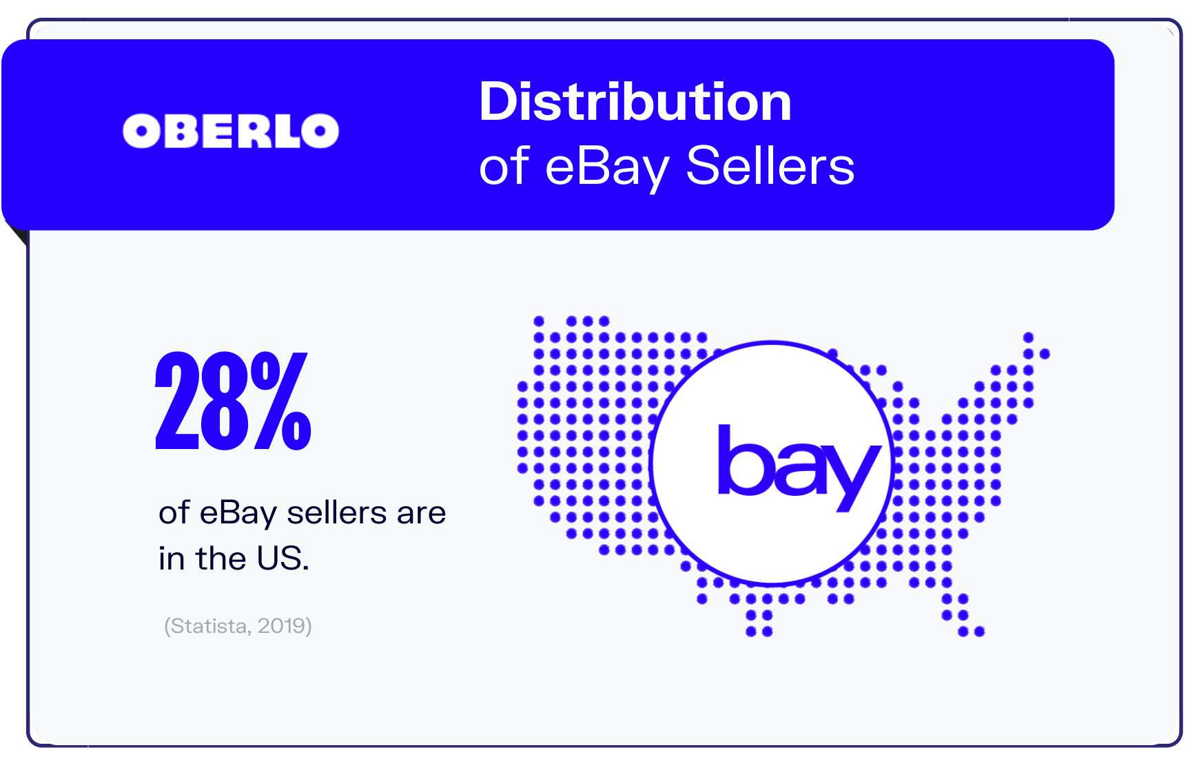 gráfico de estadísticas de ebay 10