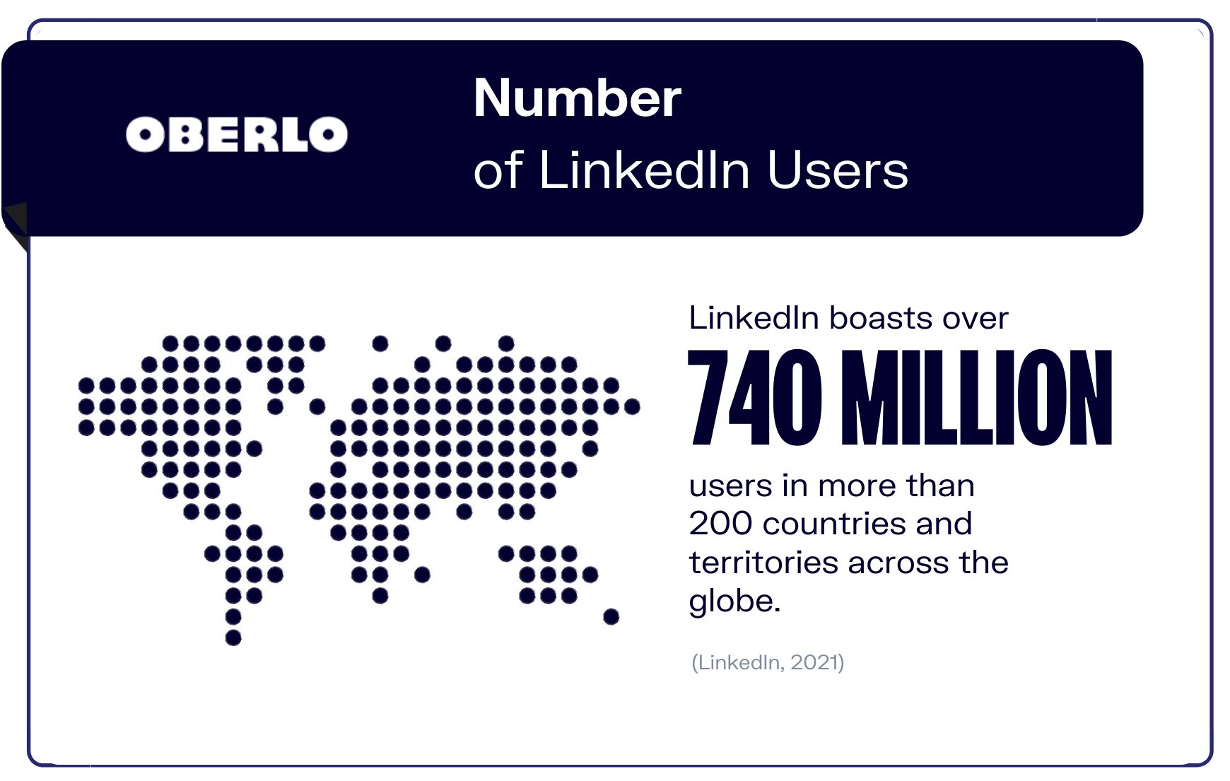 Número de gráficos de usuarios de LinkedIn