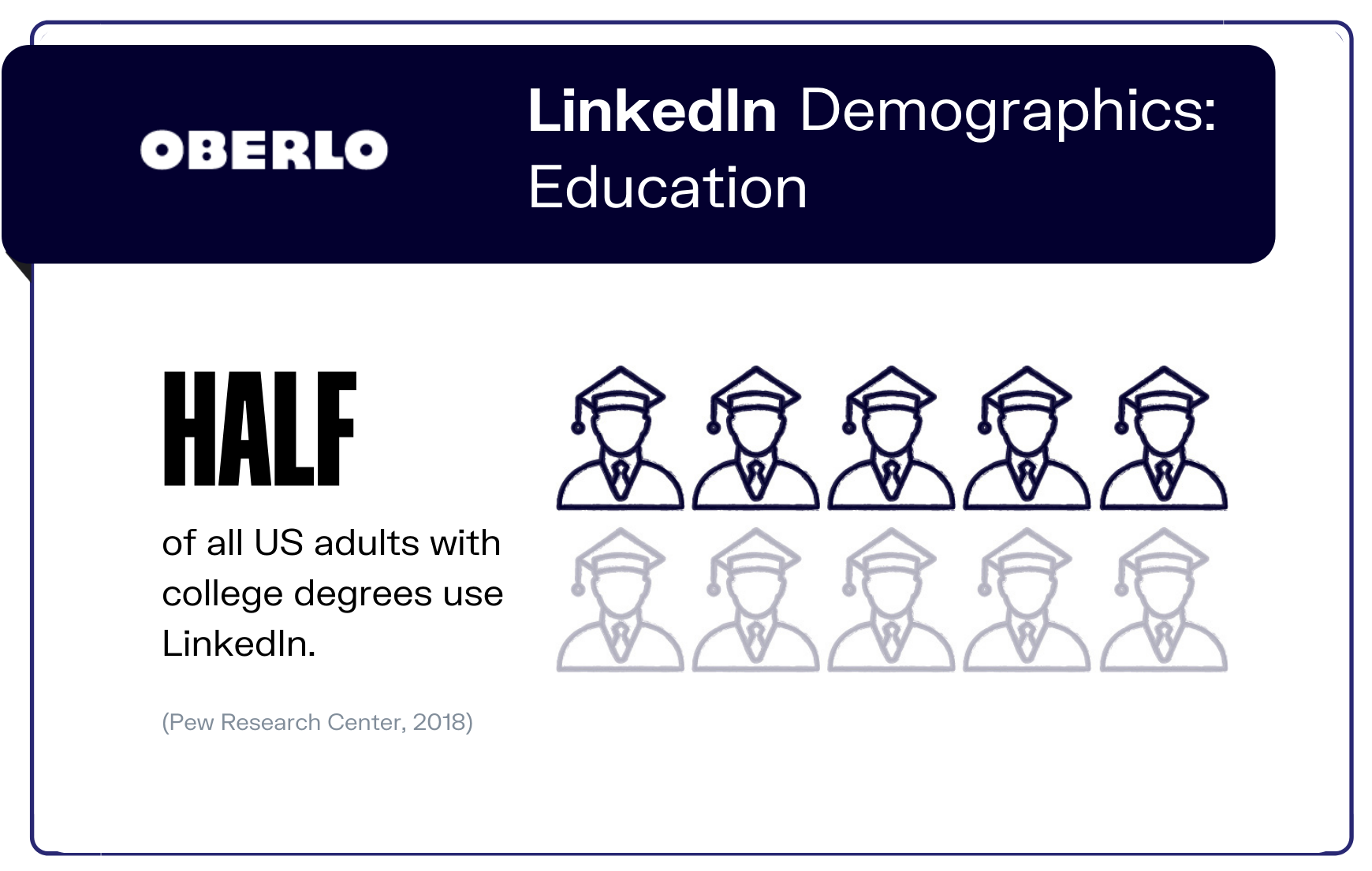 Datos demográficos de LinkedIn: gráfico educativo