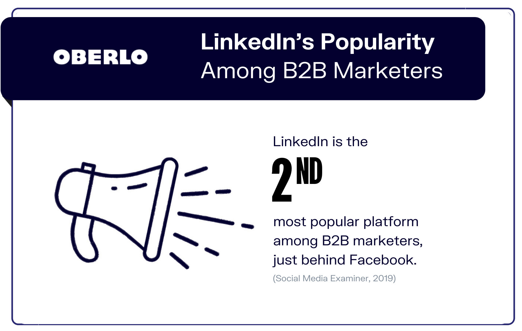 Gráfico de popularidad de LinkedIn entre los especialistas en marketing B2B