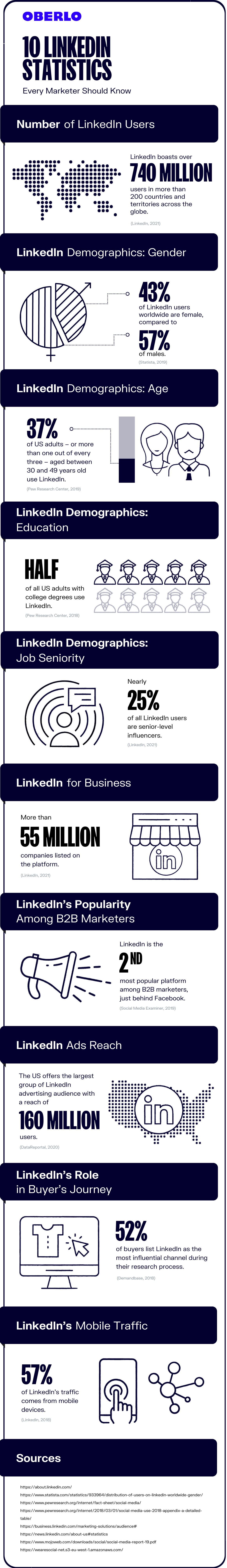Gráfico de estadísticas de LinkedIn que debes conocer