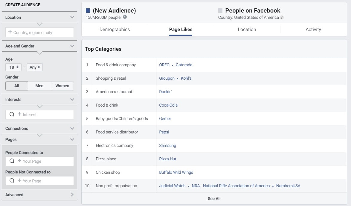 Investigación de la audiencia objetivo de Facebook
