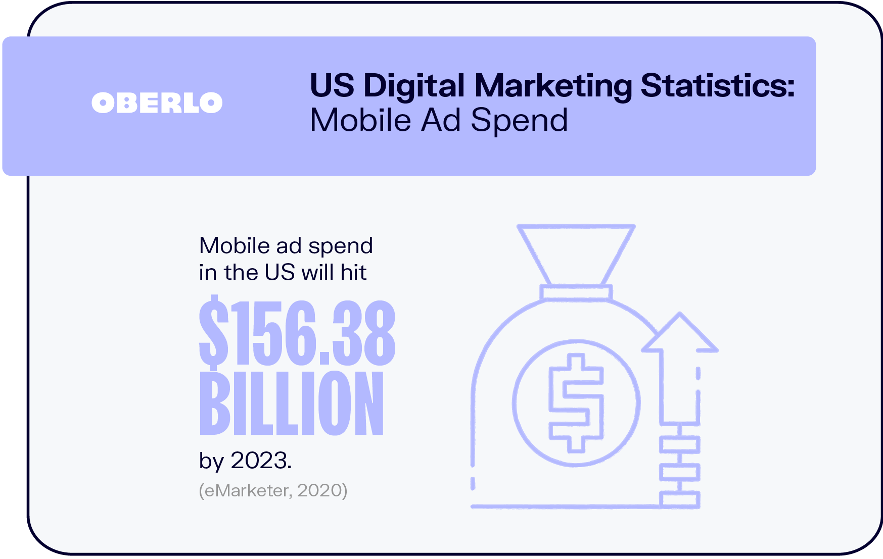   Estadísticas de marketing digital de EE. UU.: inversión en publicidad móvil