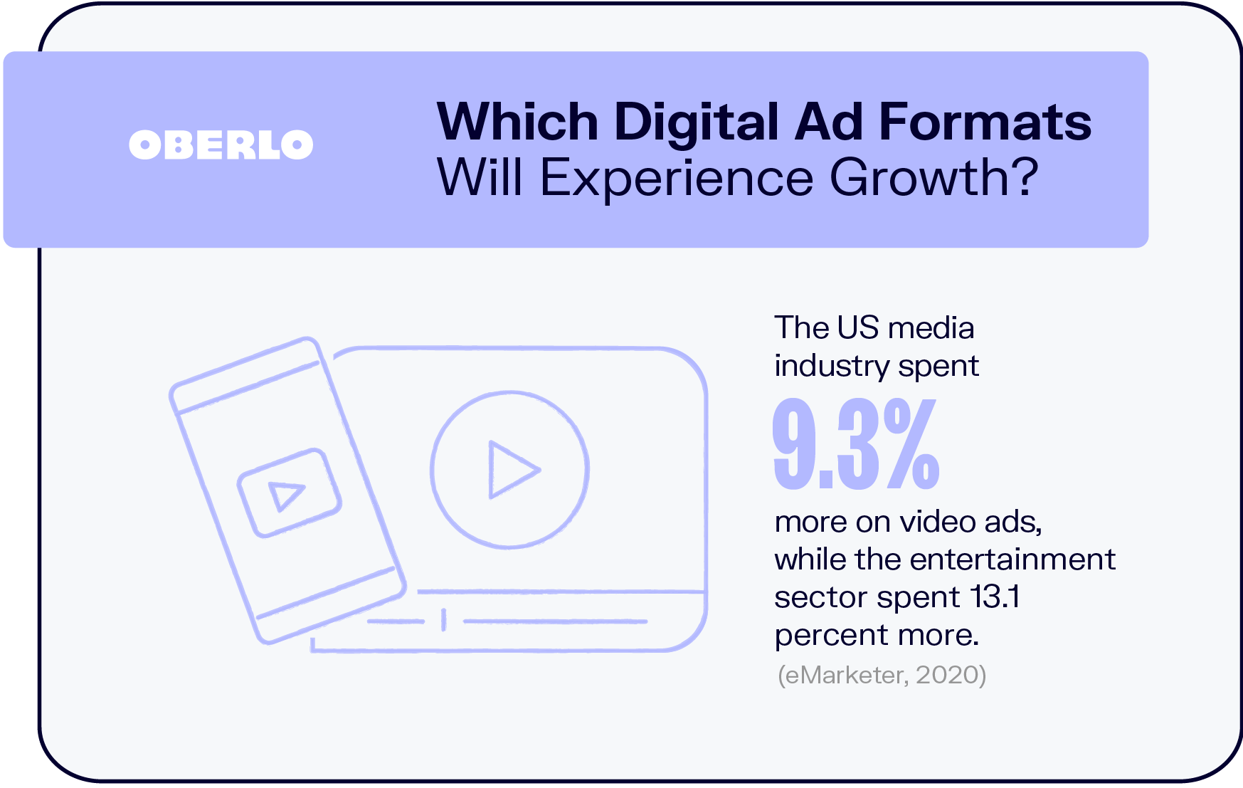 ¿Qué formatos de anuncios digitales experimentarán un crecimiento?
