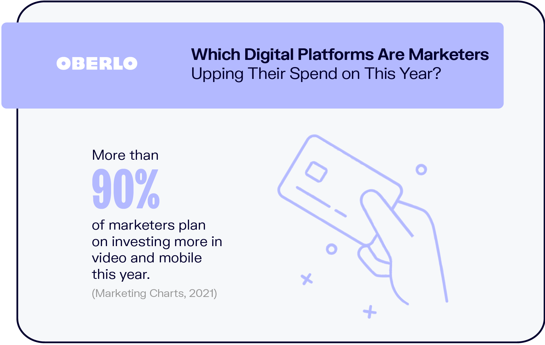 ¿En qué plataformas digitales los especialistas en marketing están aumentando su gasto este año?