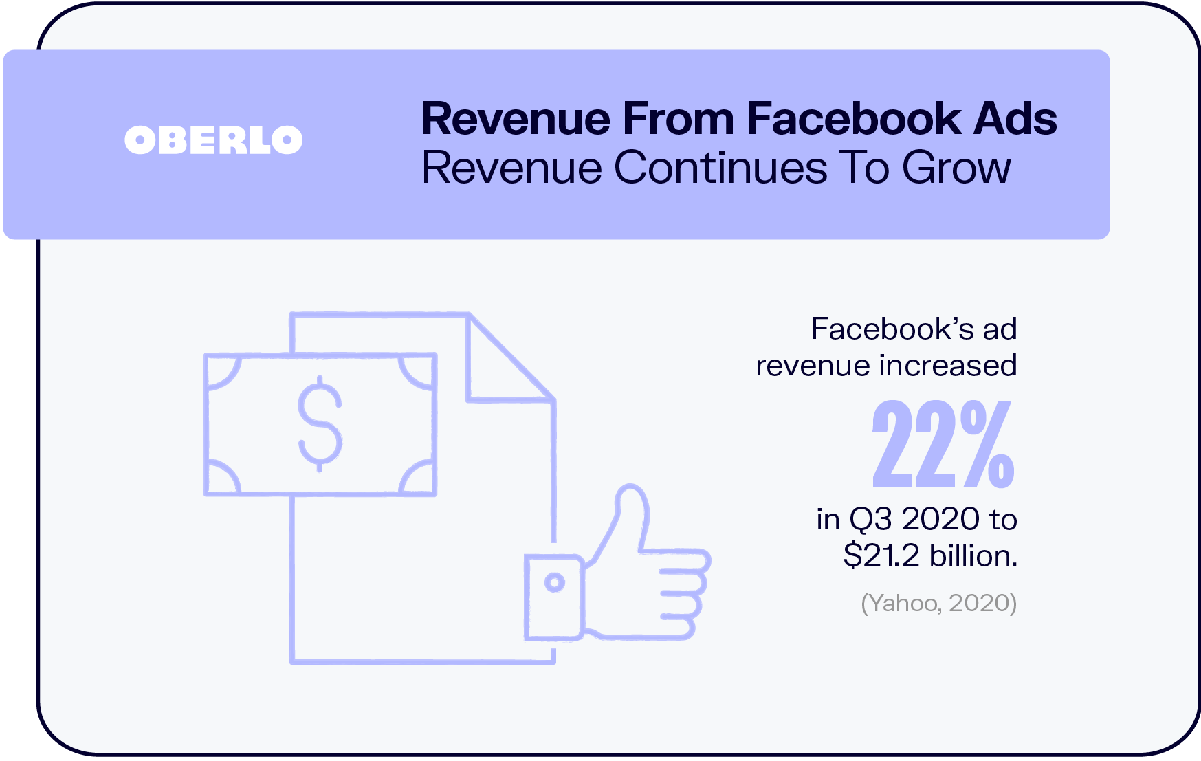 Los ingresos de los anuncios de Facebook continúan creciendo