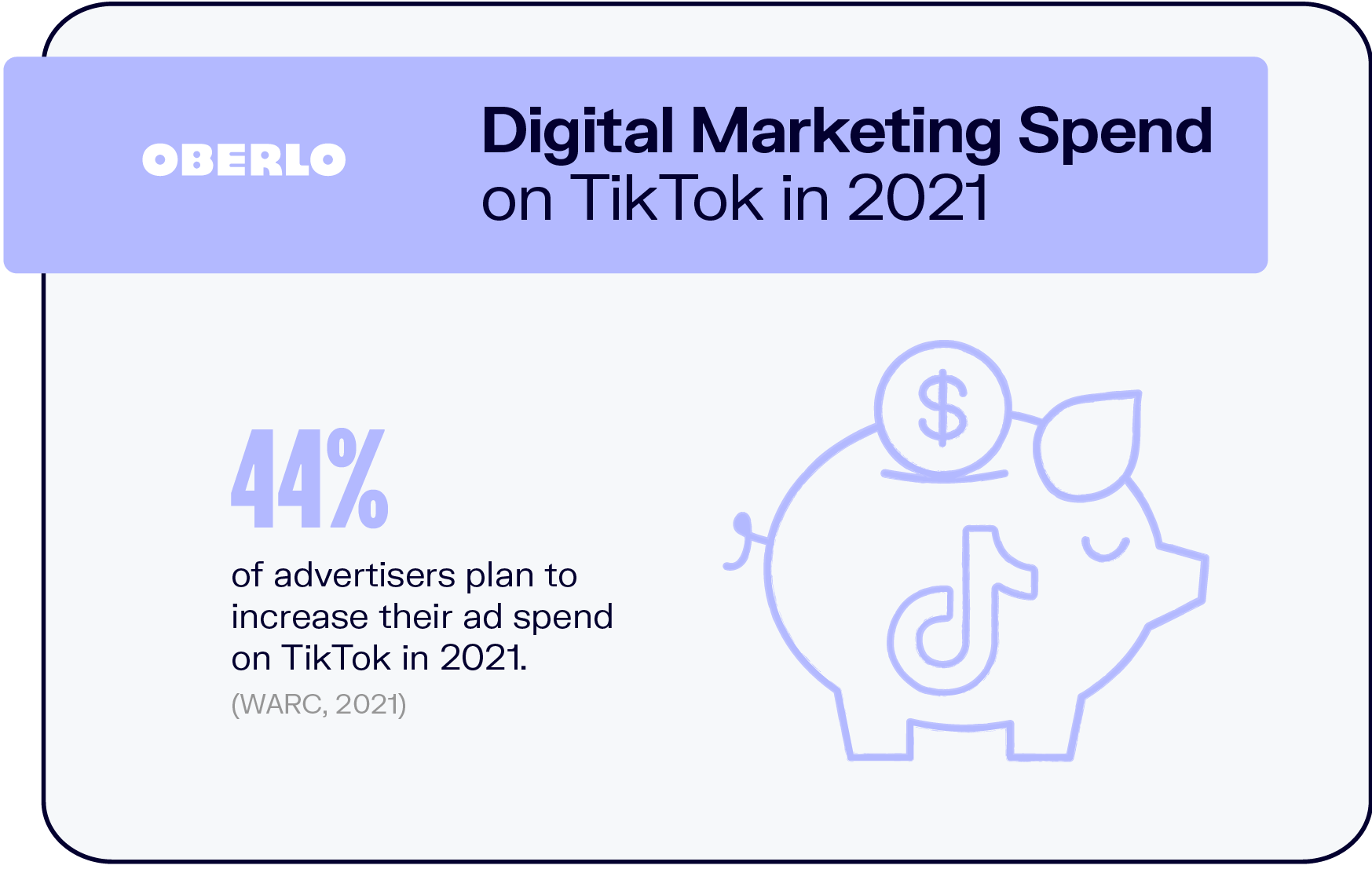 Gasto en marketing digital en TikTok en 2021