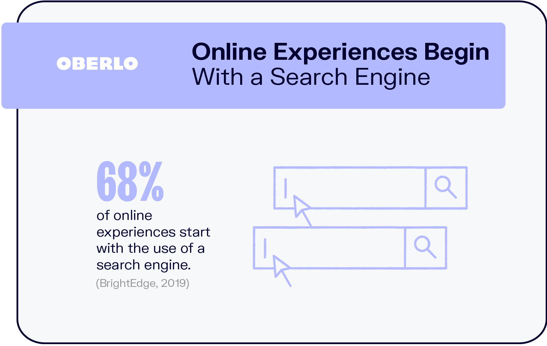 Las experiencias en línea comienzan con un motor de búsqueda