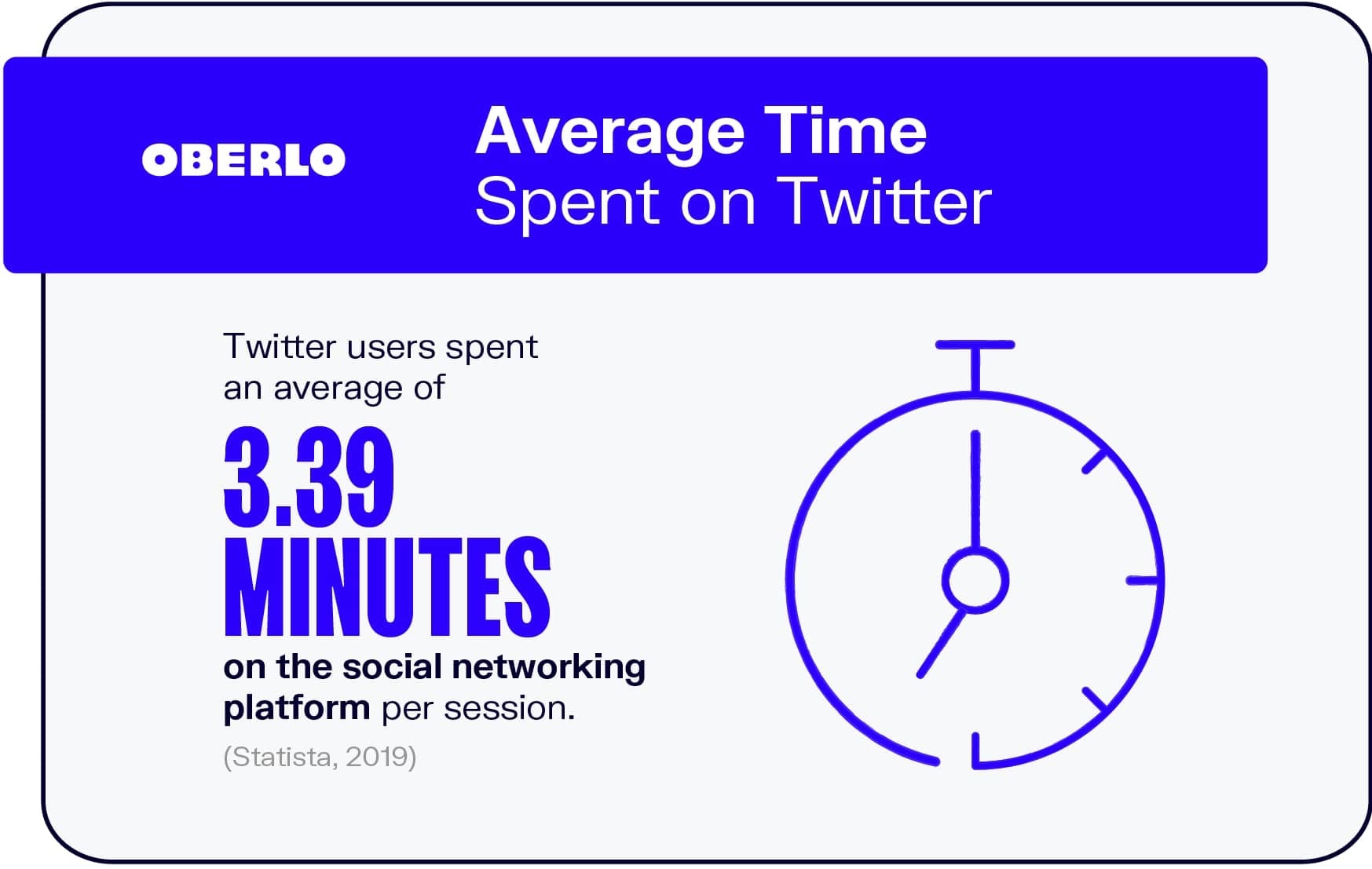Tiempo promedio de permanencia en Twitter
