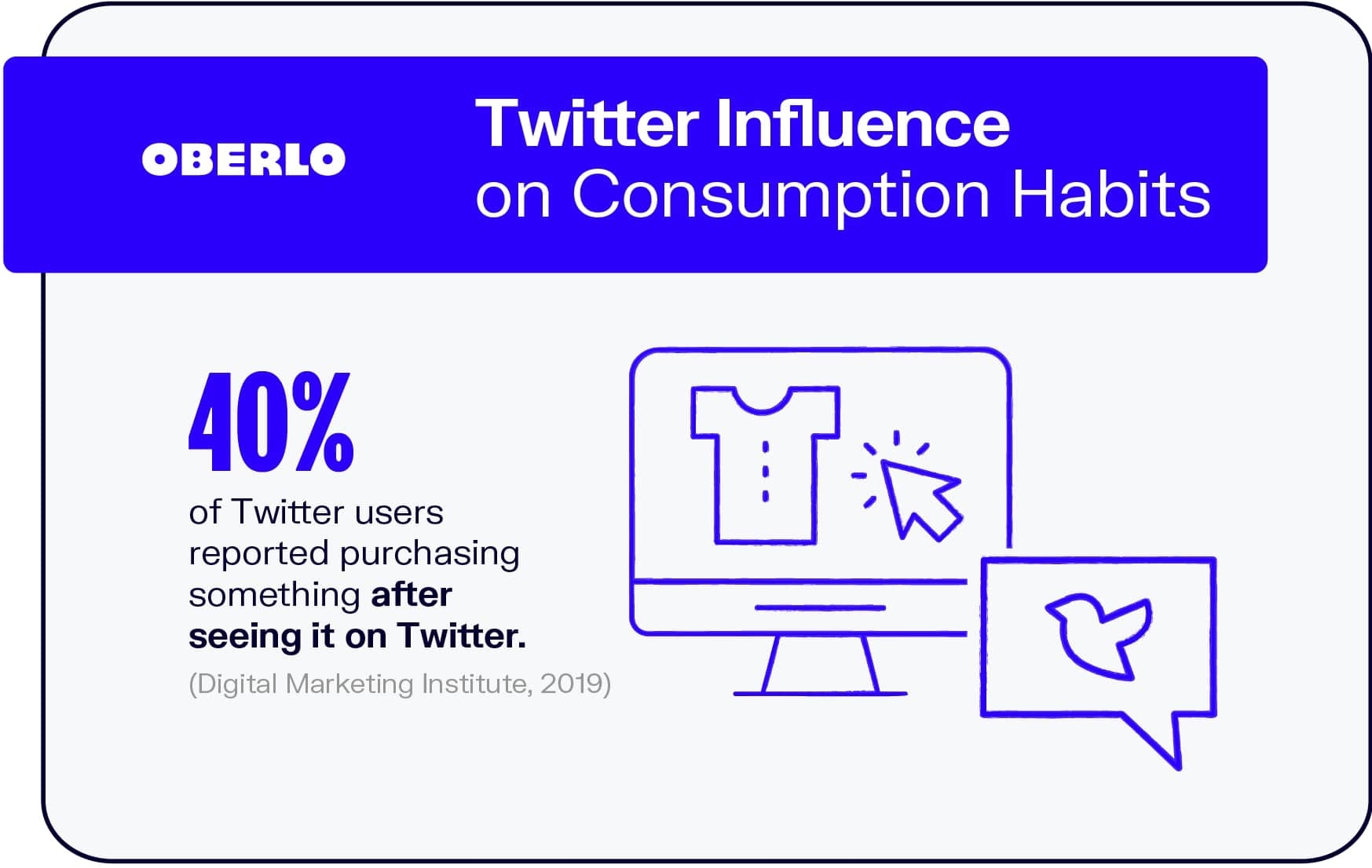 Influencia de Twitter en los hábitos de consumo