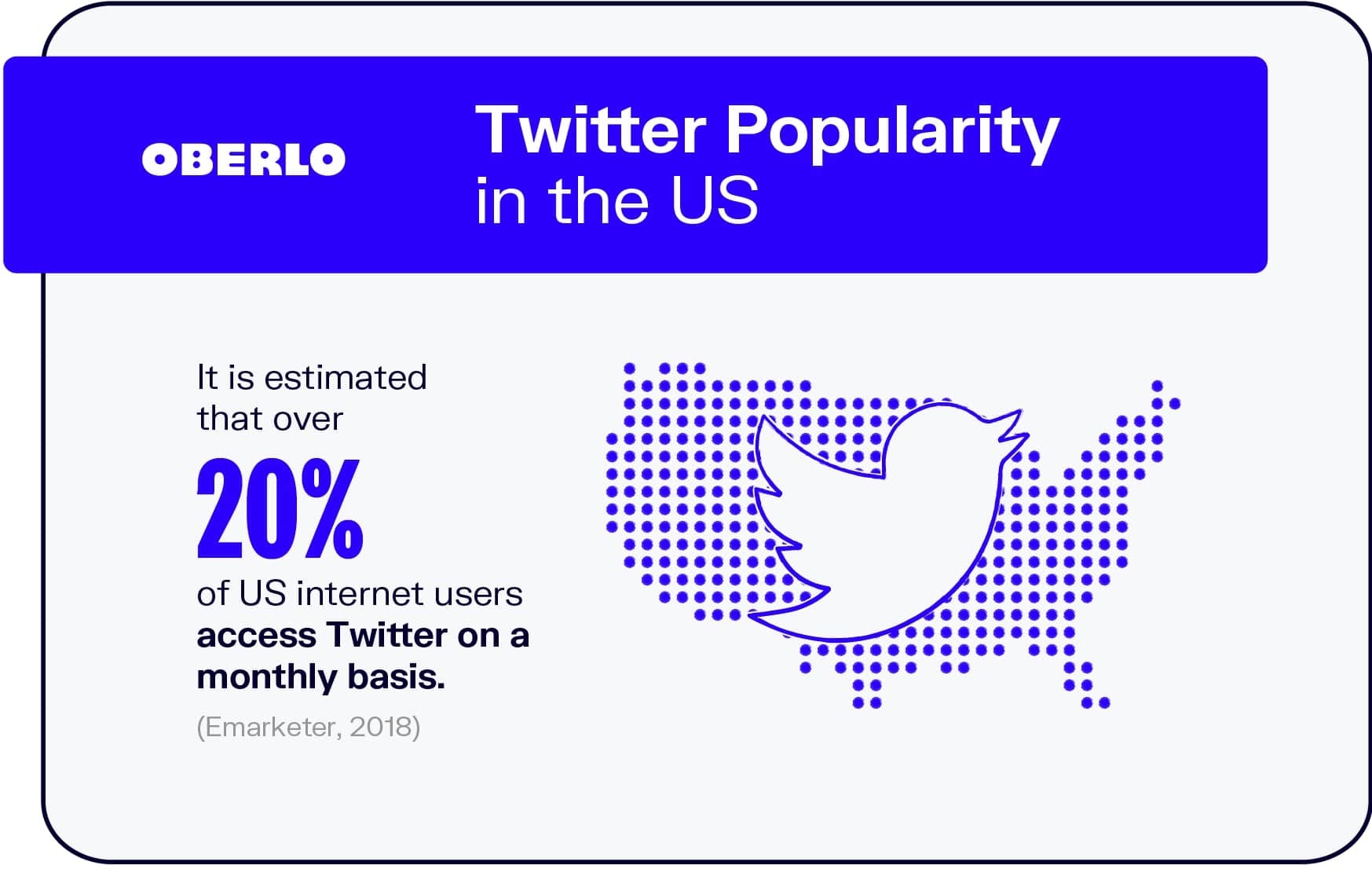 Popularidad de Twitter en EE. UU.