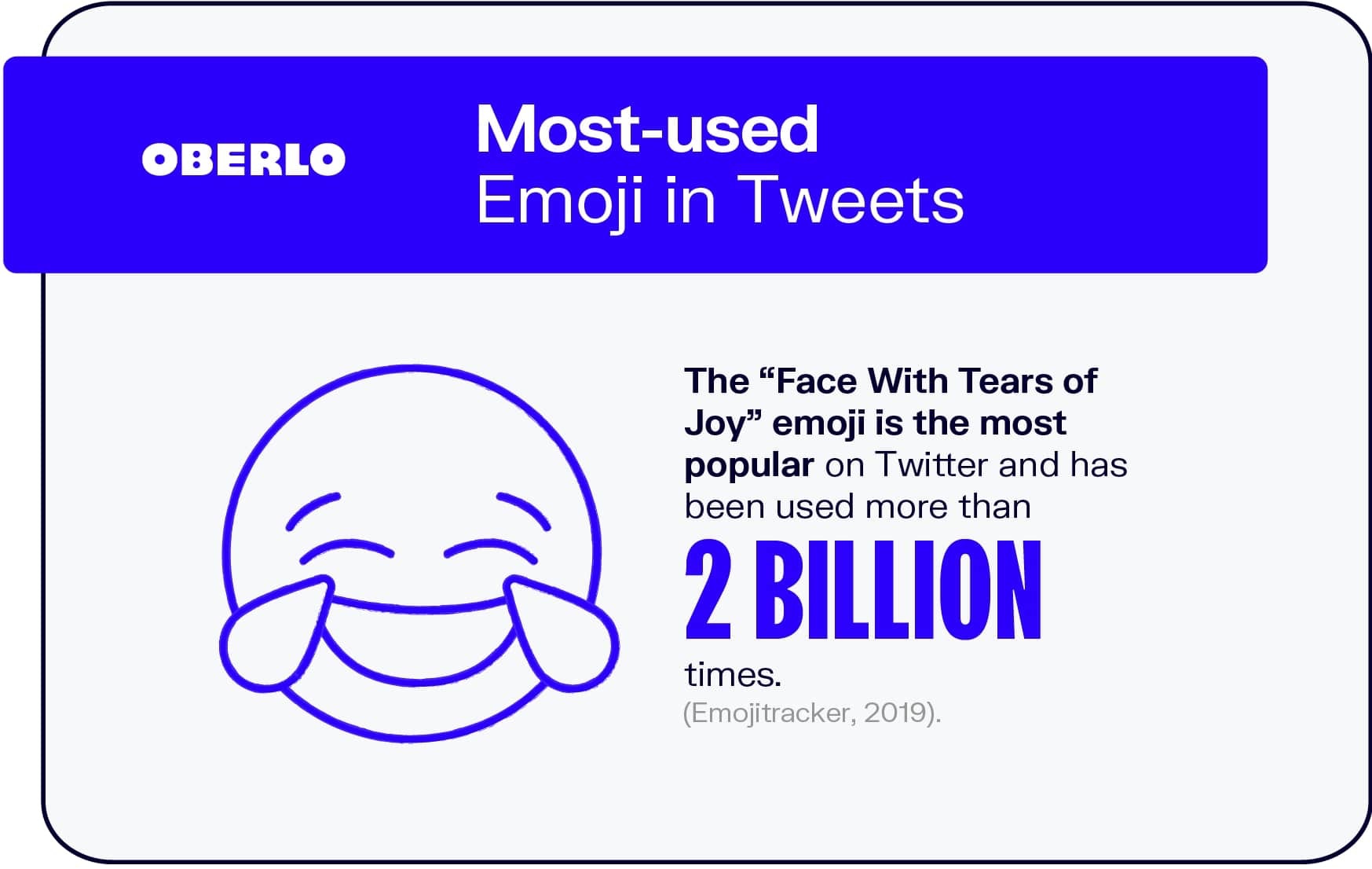 Emoji más usados ​​en tuits