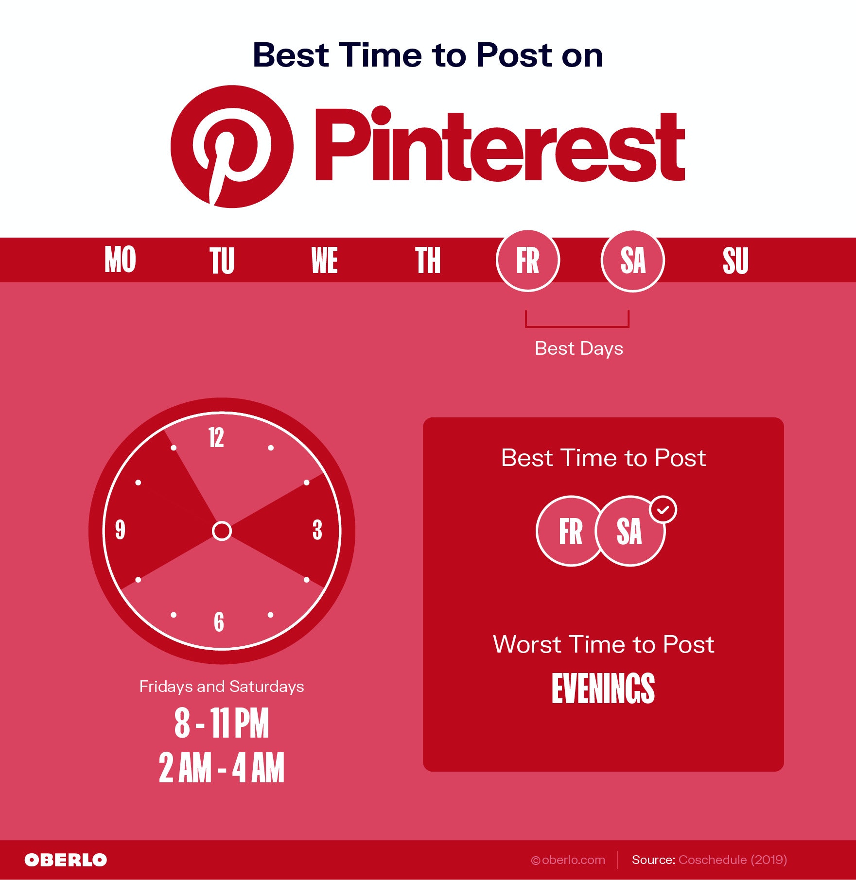El mejor momento para publicar en Pinterest