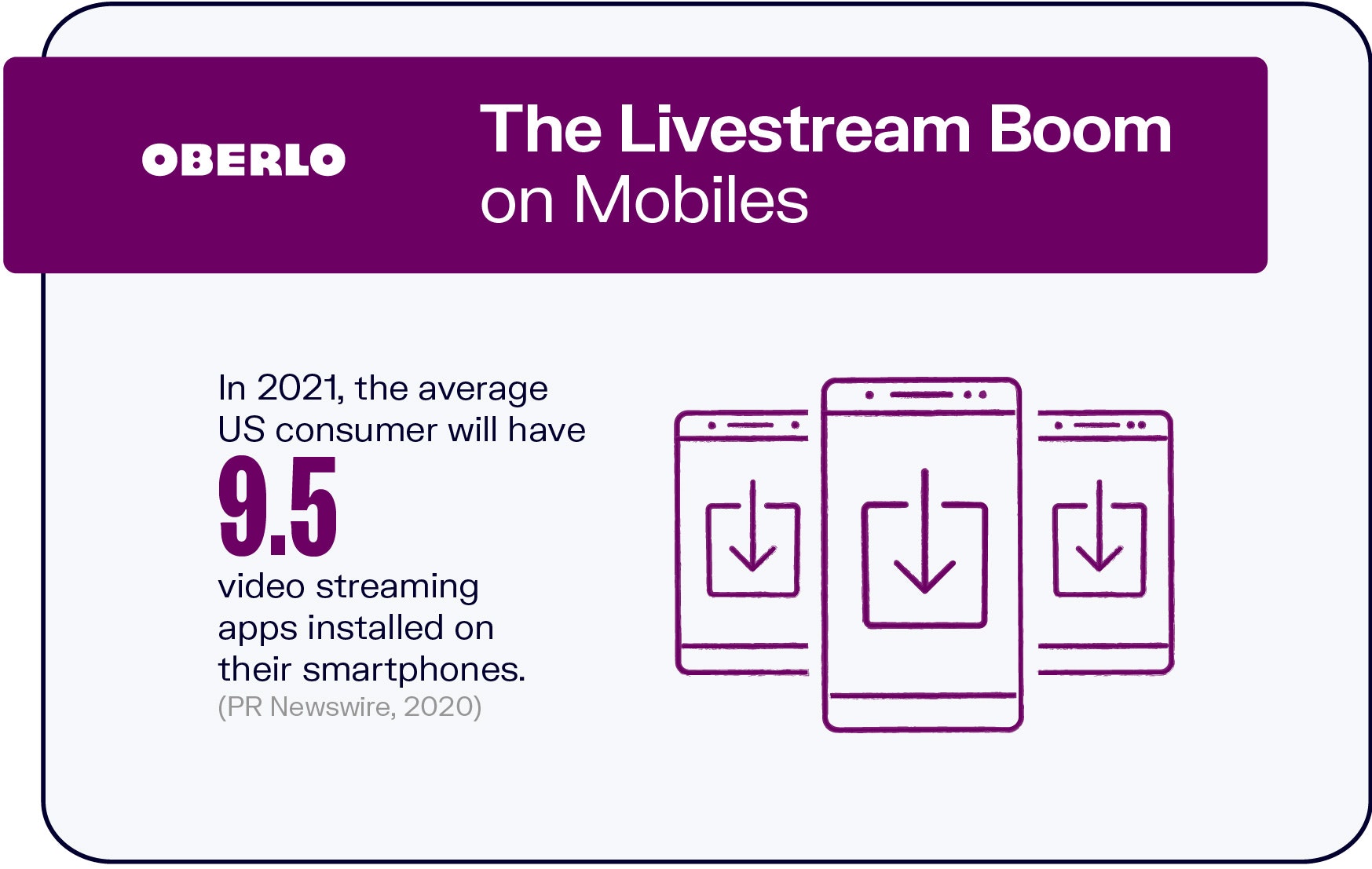 Boom de transmisión en vivo en dispositivos móviles