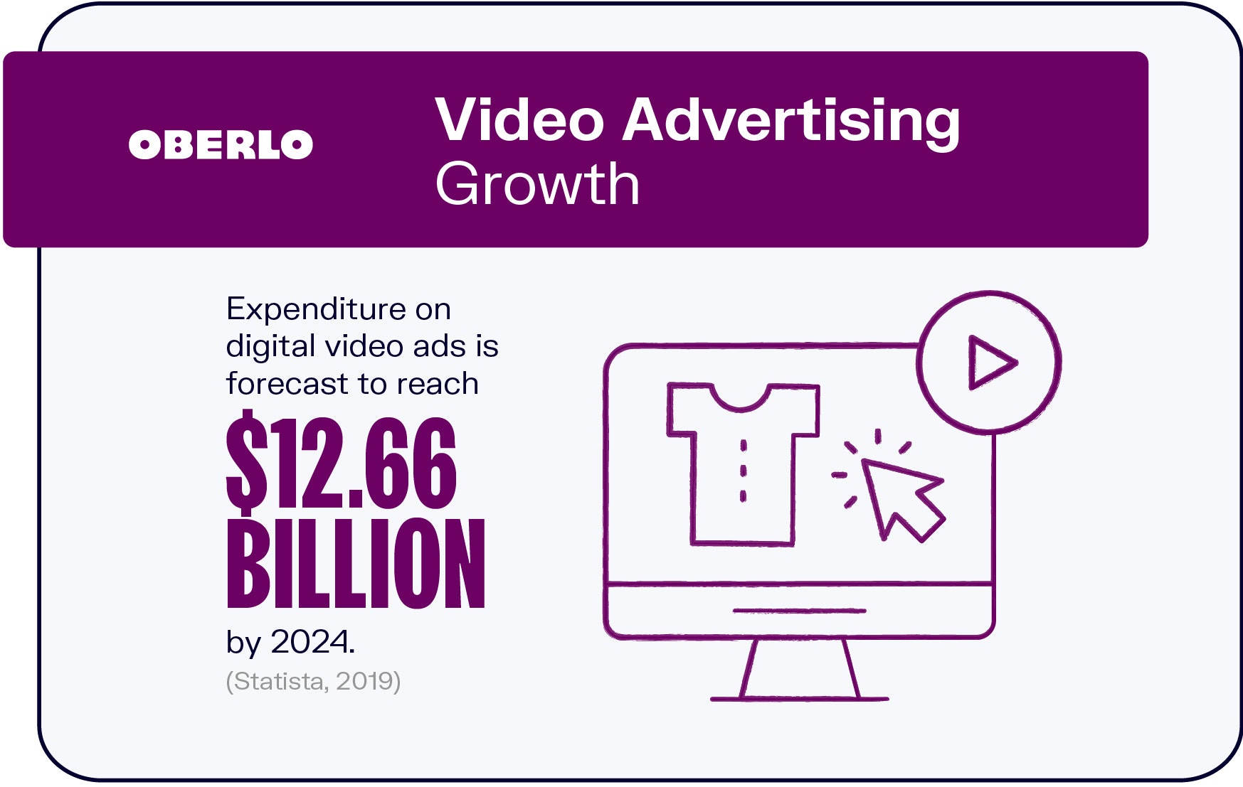 Crecimiento de la publicidad en video