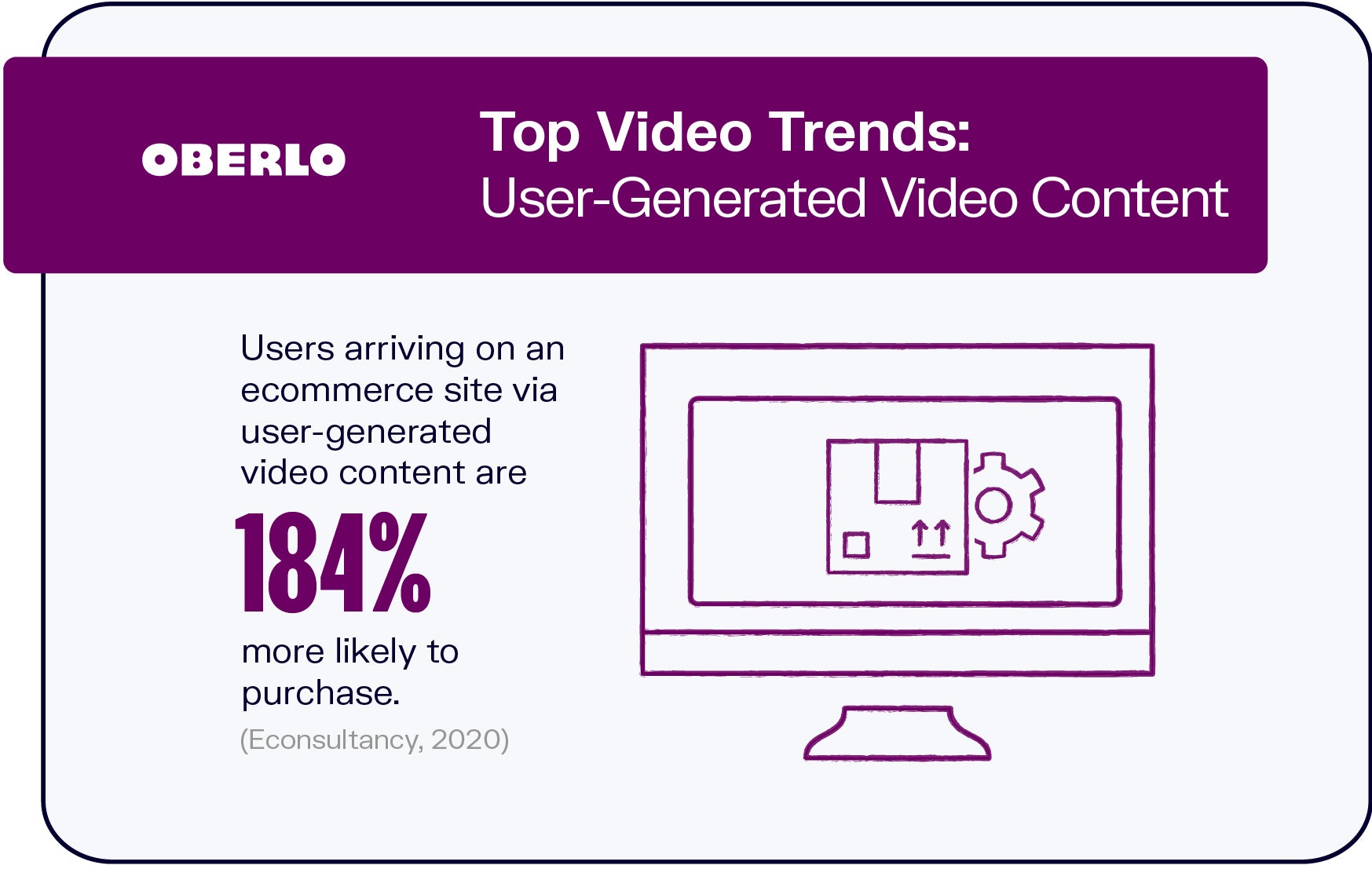 Tendencias de video: contenido de video generado por el usuario