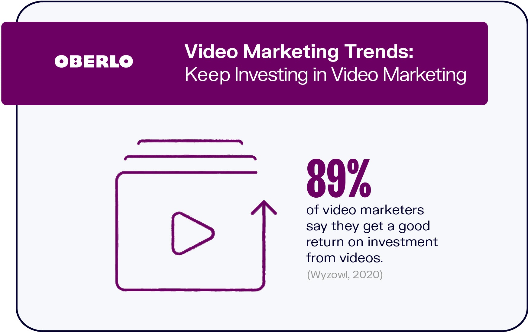 Tendencias de video marketing:Siga invirtiendo en video marketing
