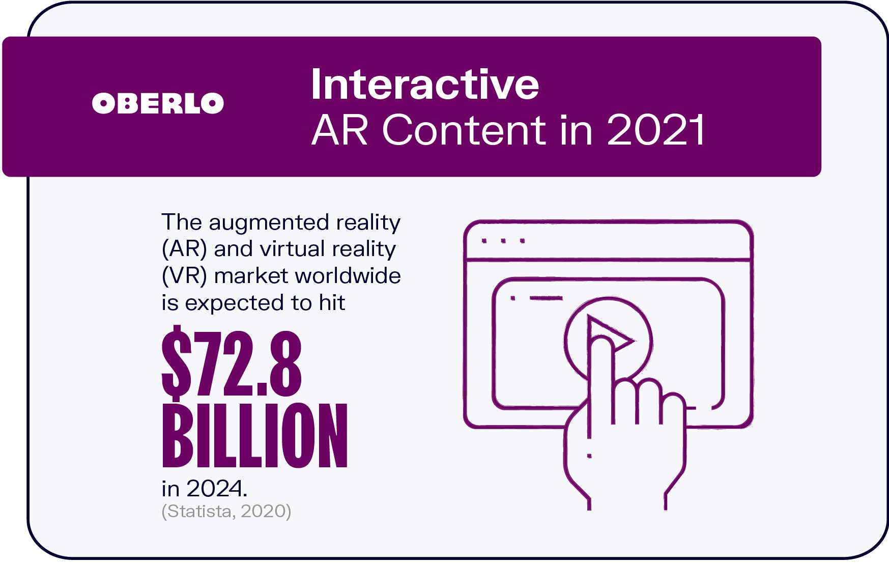 Contenido AR interactivo en 2021