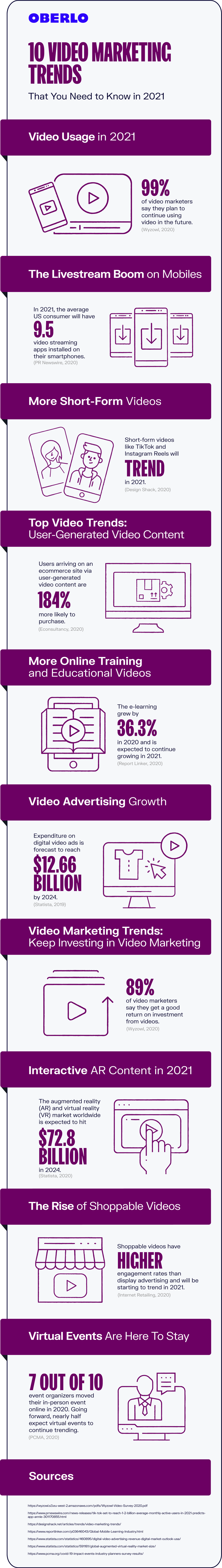 tendencias de video marketing 2021