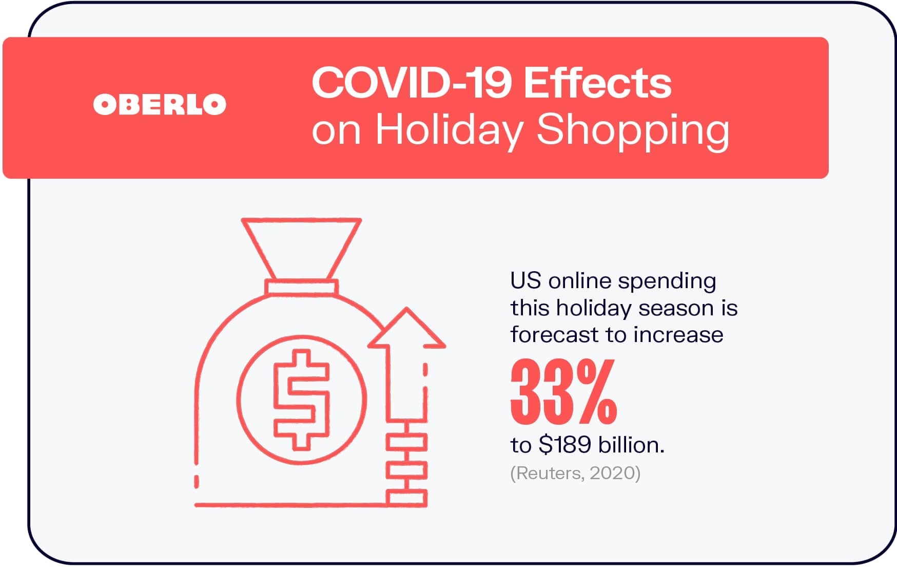 Efectos de COVID-19 en las compras navideñas