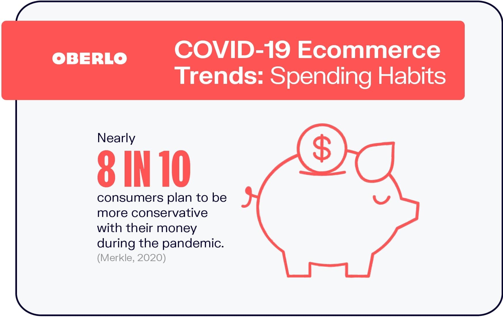 Tendencias de comercio electrónico de COVID-19: hábitos de gasto