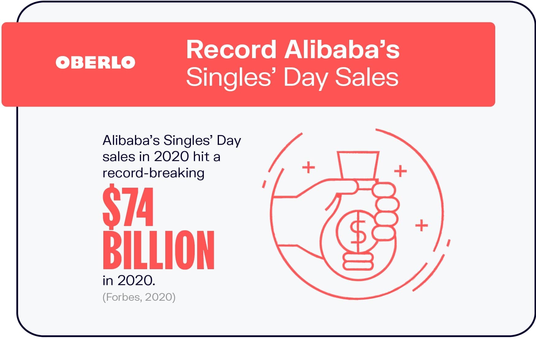 Récord de ventas del Día del Soltero de Alibaba