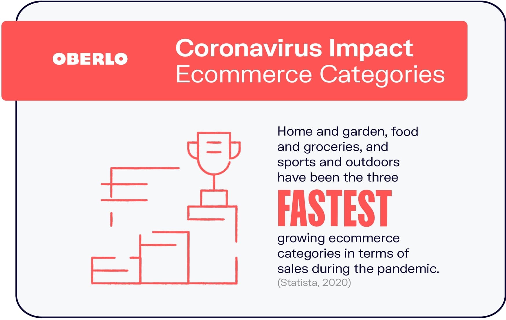 Impacto del coronavirus en las categorías de comercio electrónico