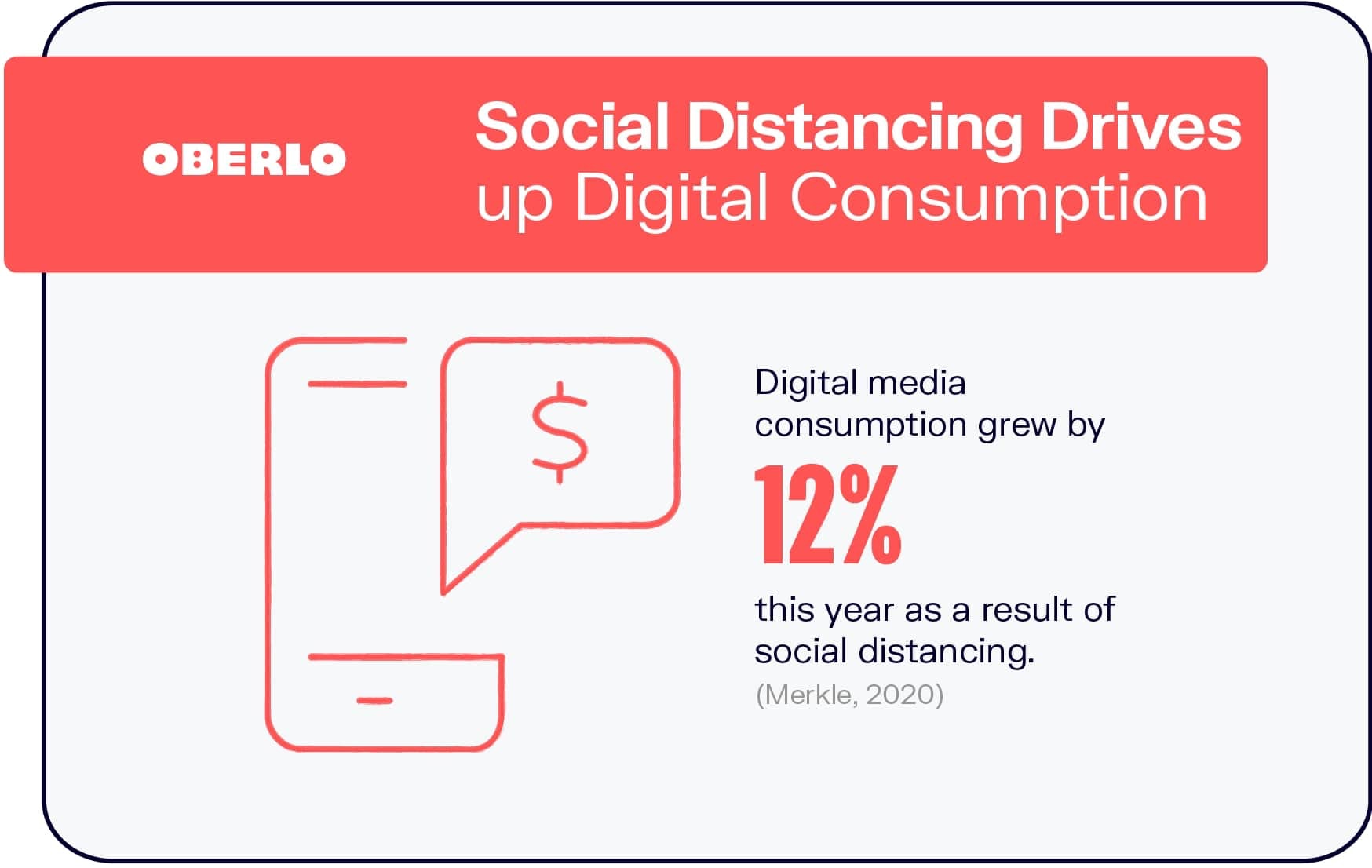 El distanciamiento social impulsa el consumo digital