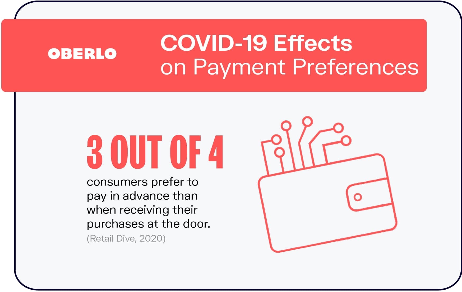 Efectos de COVID-19 en las preferencias de pago