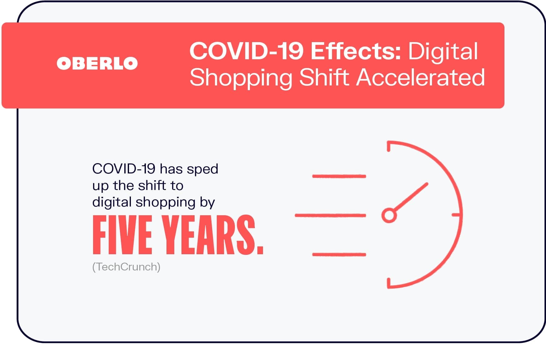 Efectos de COVID-19: cambio de compras digital acelerado