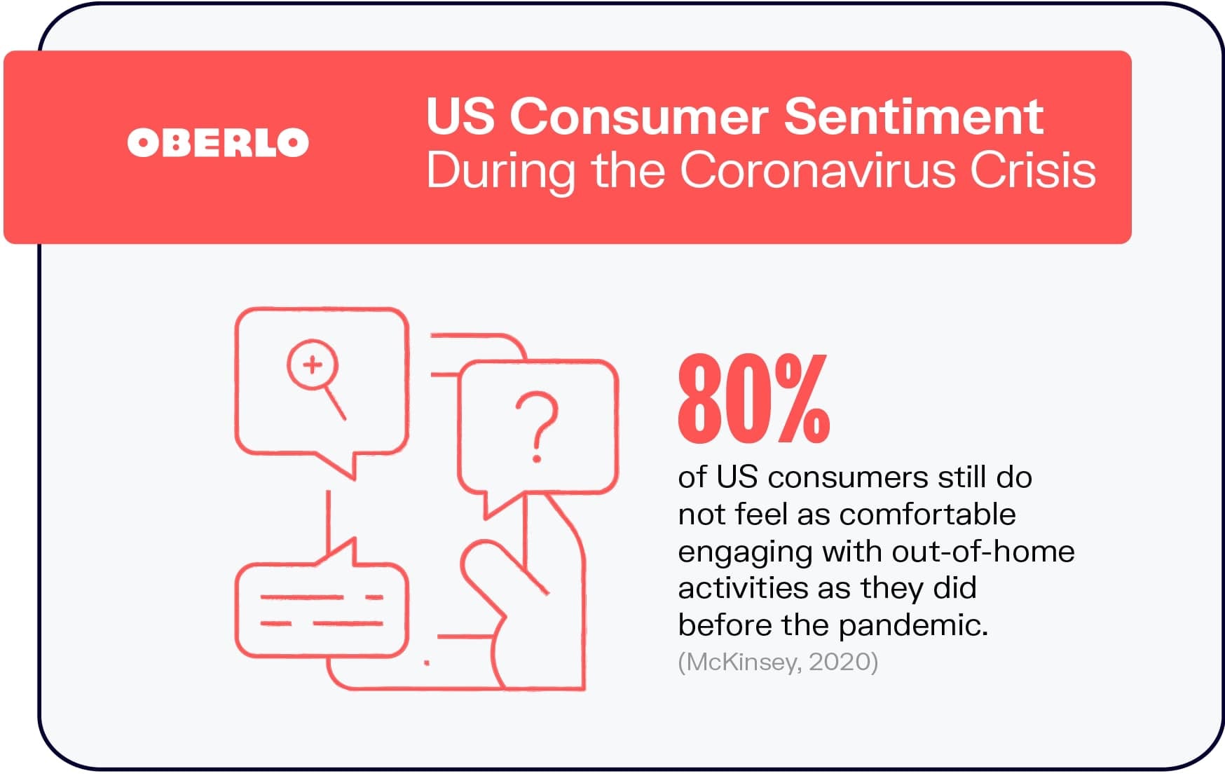 Sentimiento del consumidor estadounidense durante la crisis del coronavirus