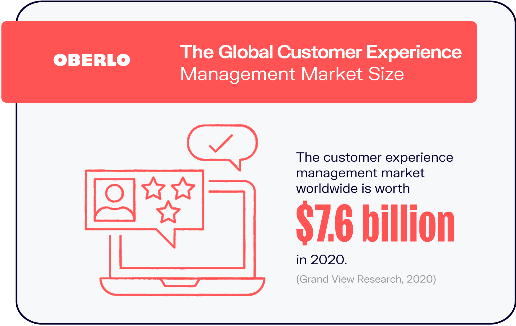 El tamaño del mercado global de gestión de la experiencia del cliente