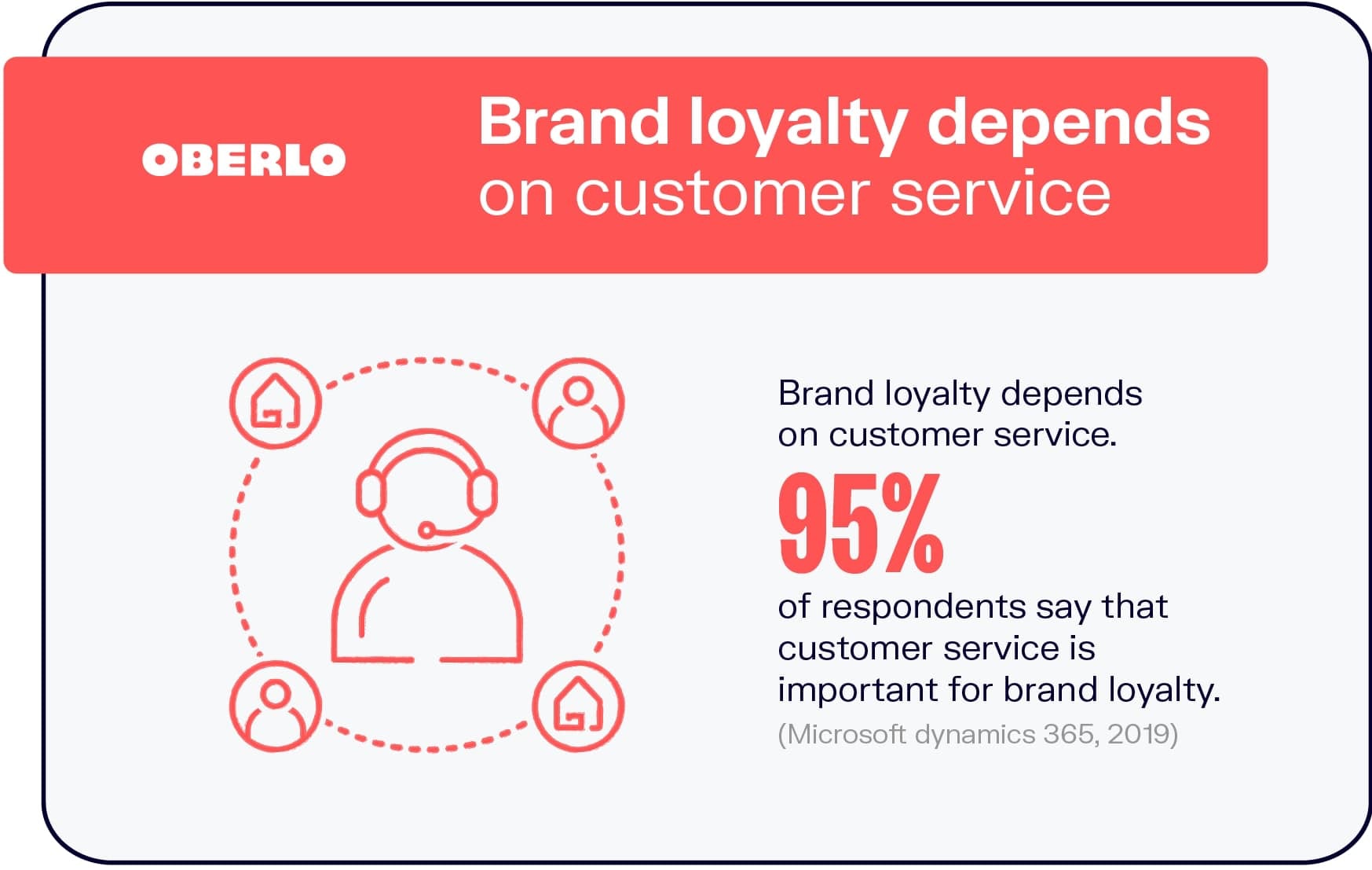 La lealtad a la marca depende del servicio al cliente