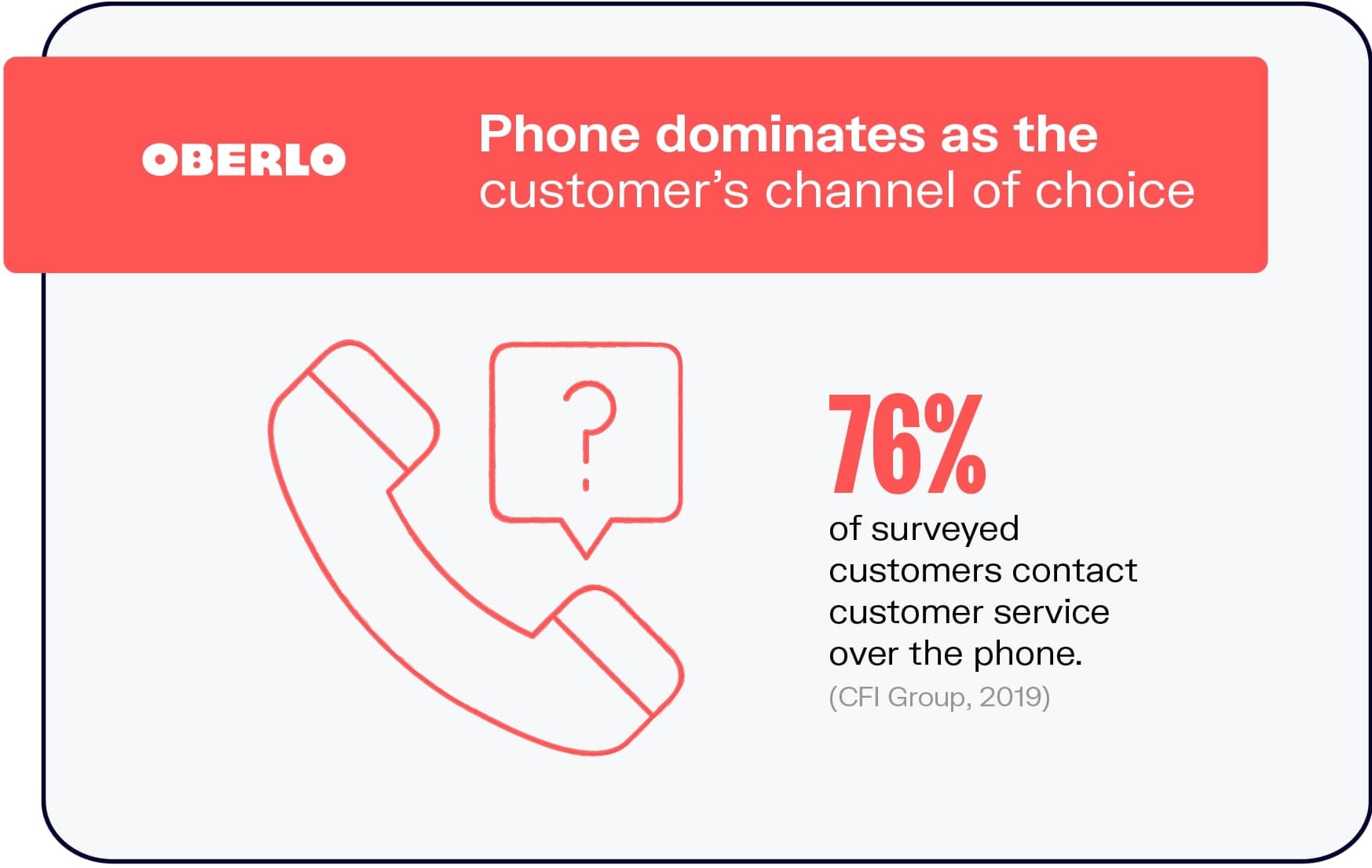 Los teléfonos como medio de elección para la atención al cliente