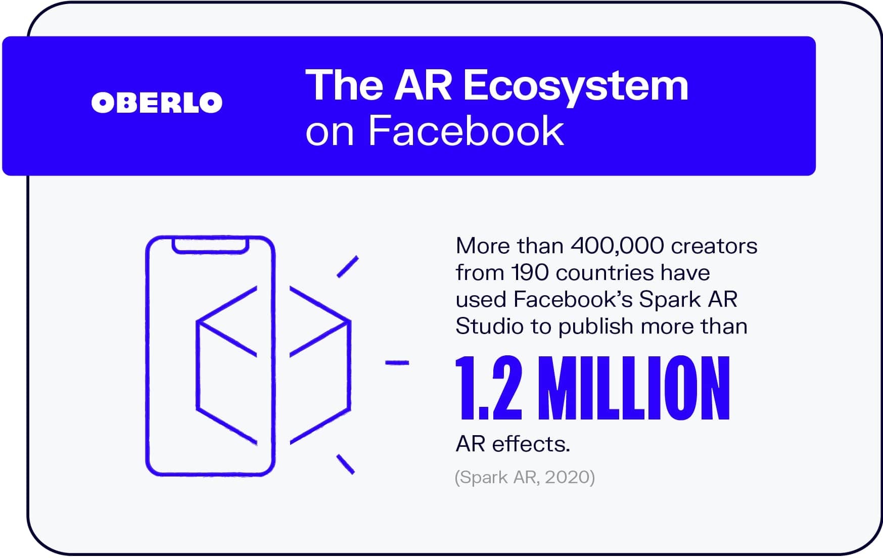 El ecosistema AR en Facebook