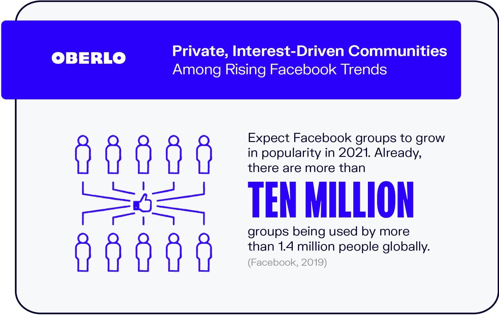 Comunidades privadas impulsadas por intereses entre las tendencias crecientes de Facebook