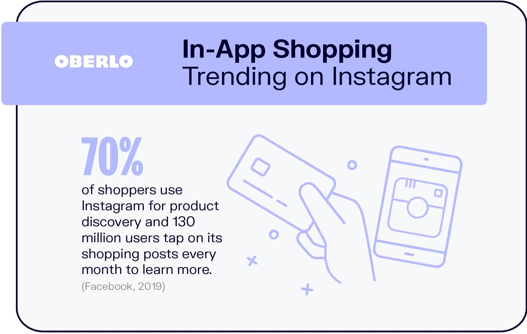 Tendencias de compras en la aplicación en Instagram