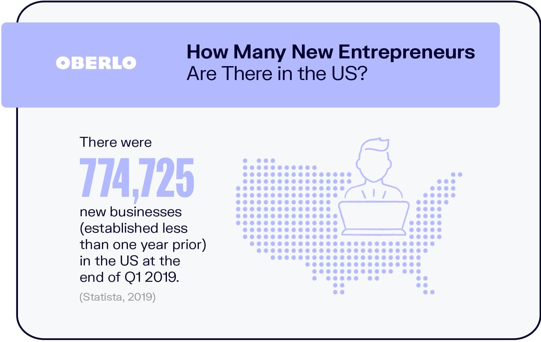 ¿Cuántos nuevos empresarios hay en los EE.UU.?