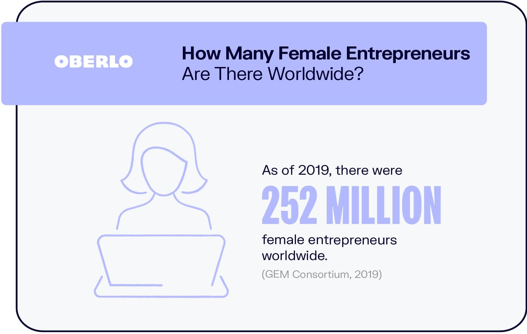 ¿Cuántas mujeres emprendedoras hay en el mundo?