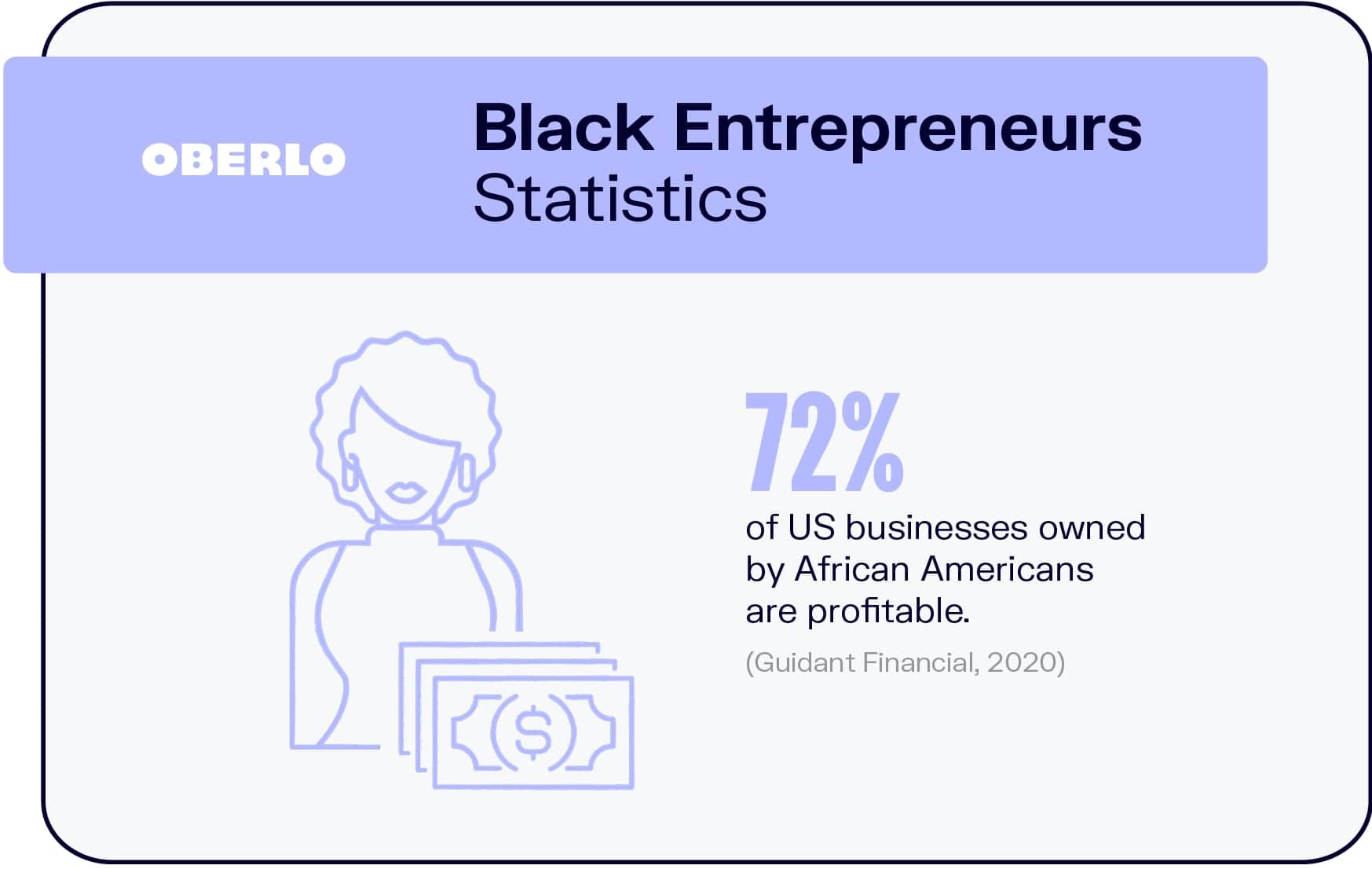 Estadísticas de empresarios negros