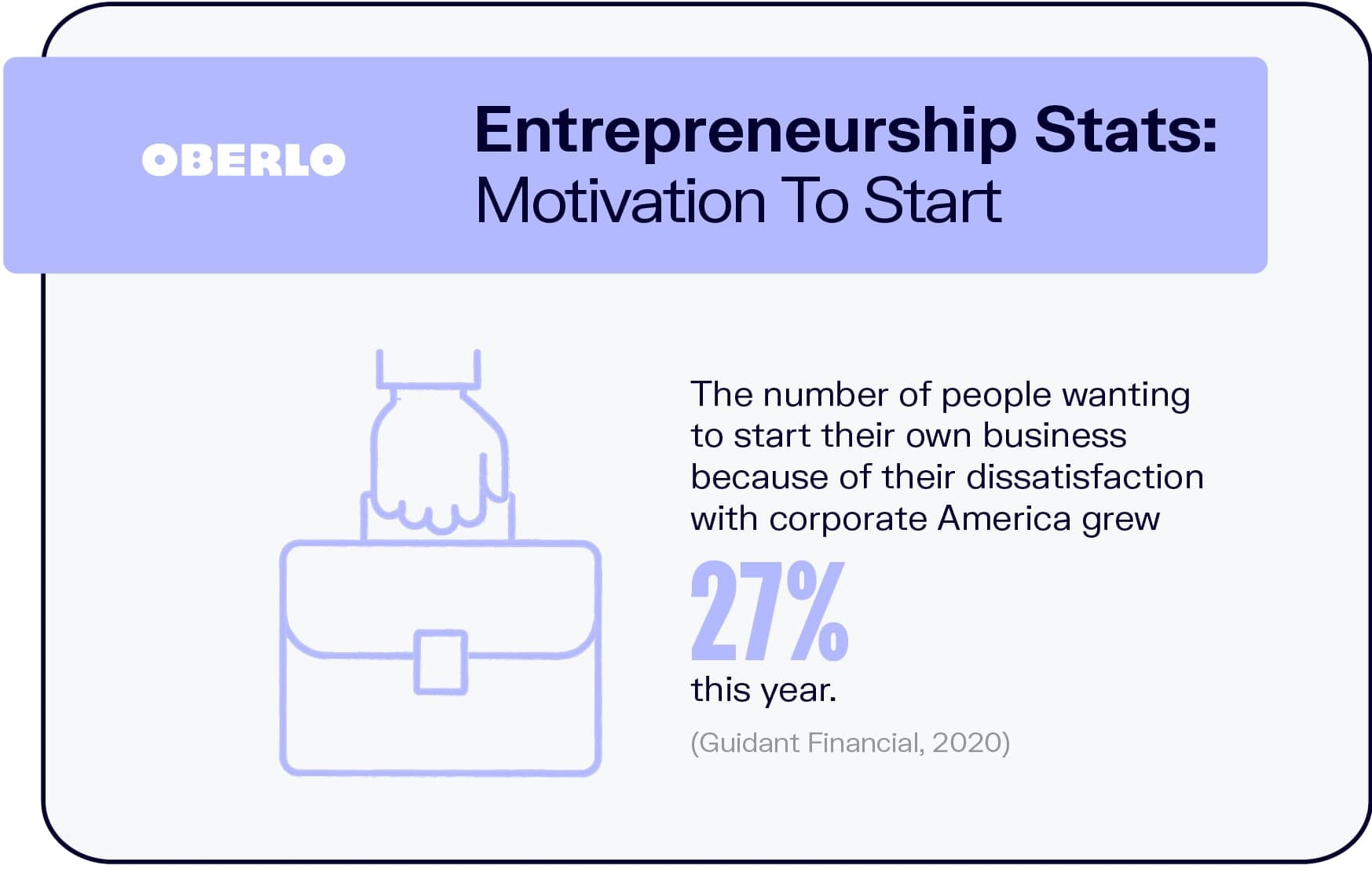 Estadísticas de Emprendimiento: Motivación para Emprender