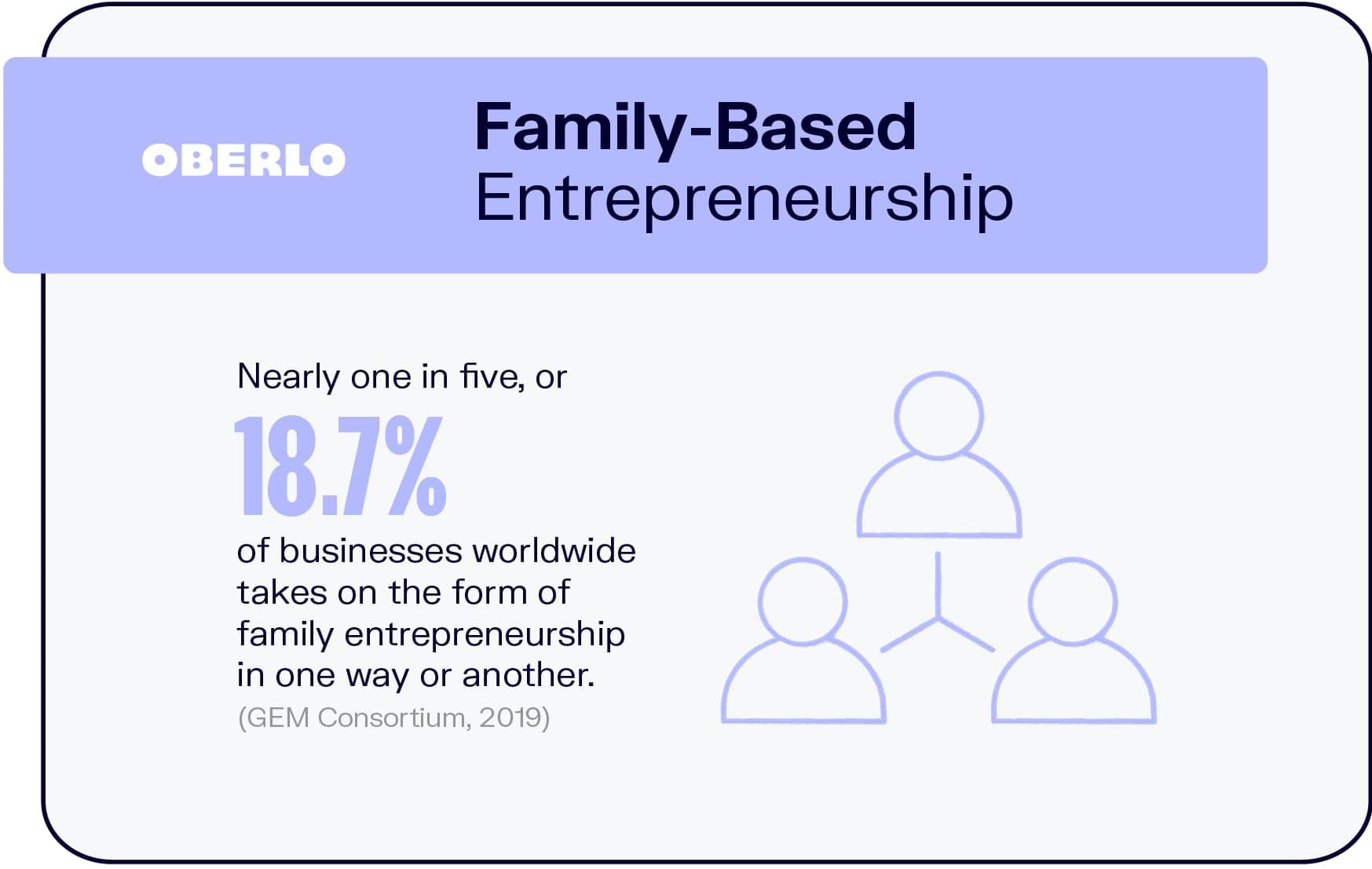 Emprendimiento basado en la familia