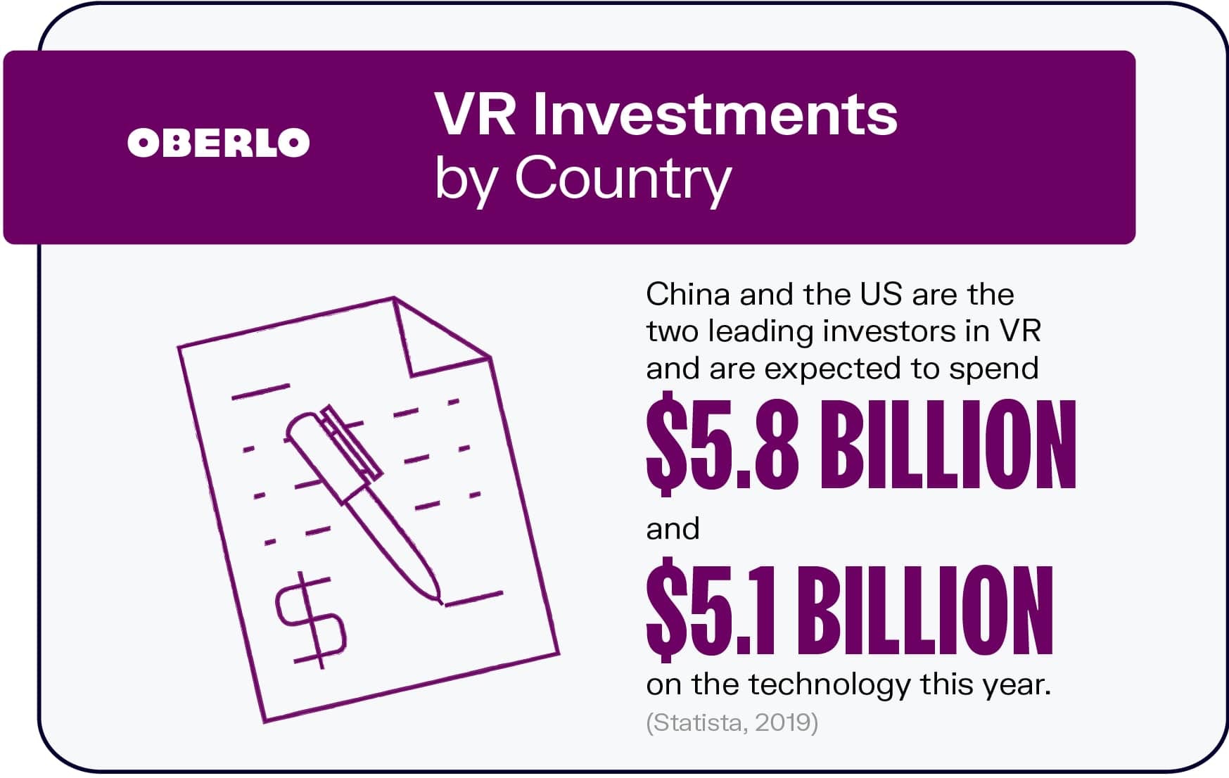 Inversiones en realidad virtual por país