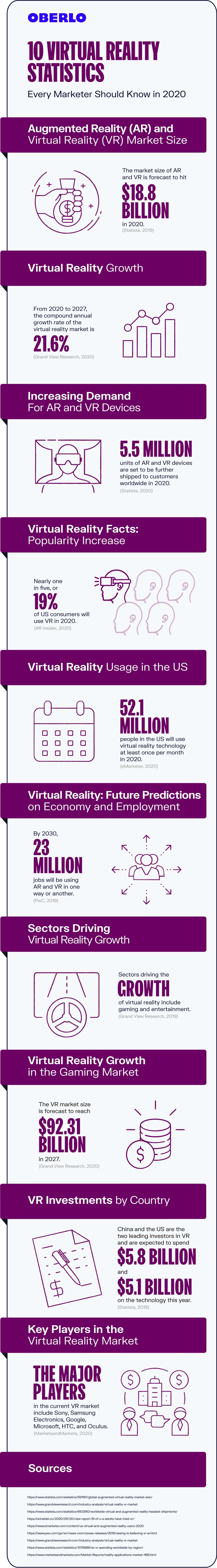estadísticas de realidad virtual 2020