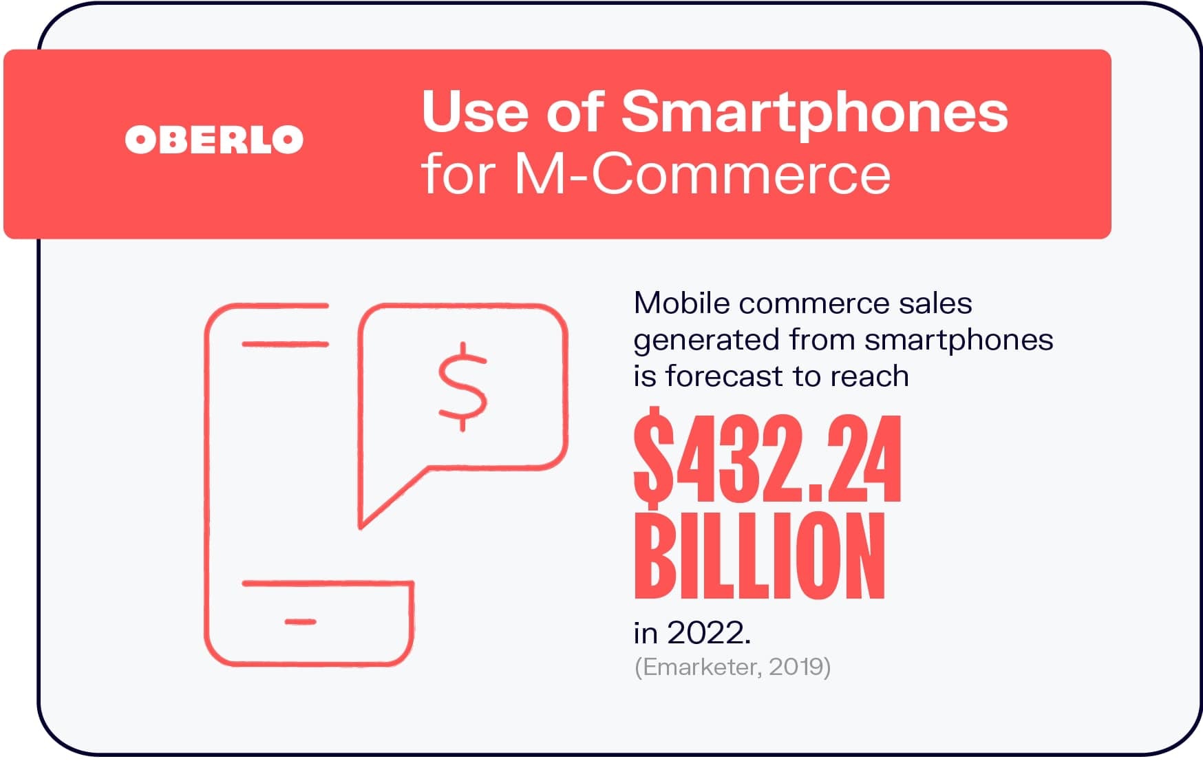 Uso de Smartphones para M-Commerce