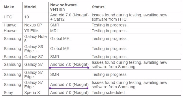 Actualización de Galaxy S7 y S7 Edge Android 7.0 confirmada para Australia, no 7.1.1