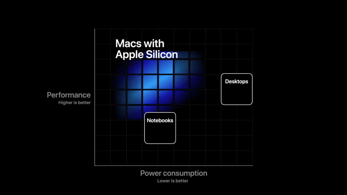 Además de Intel, Apple está lista para equipar Mac con procesadores caseros